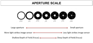 aperture with prime 18-55mm lens