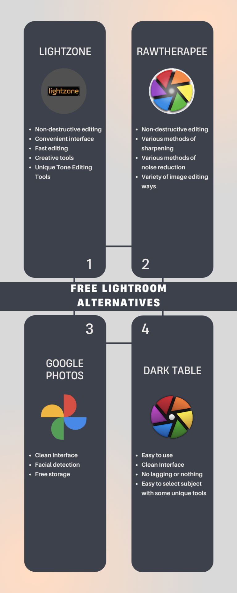 Top 5 alternatives to lightroom for pro results totally free 