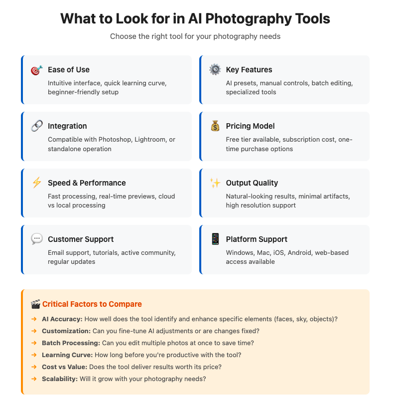 What to Look for in AI Photography Tools