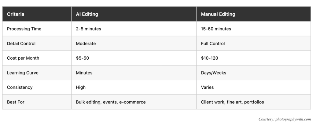 AI vs Manual Photo Editing - Side-by-Side Comparison