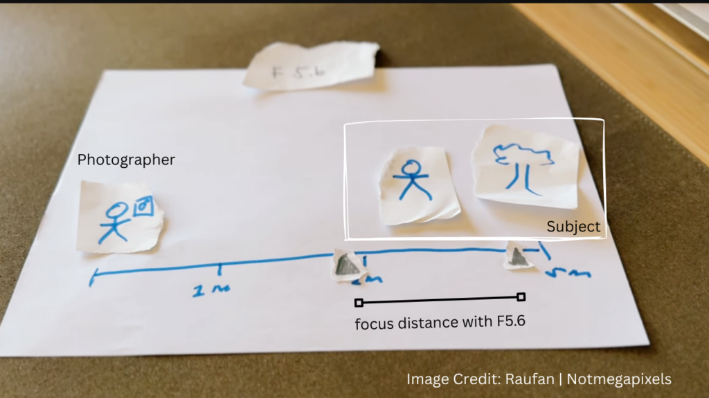 Zone Focusing for Fast Street Shots
